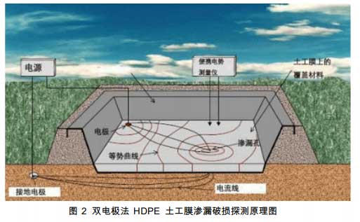 雙電機發(fā)滲漏破損探測原理