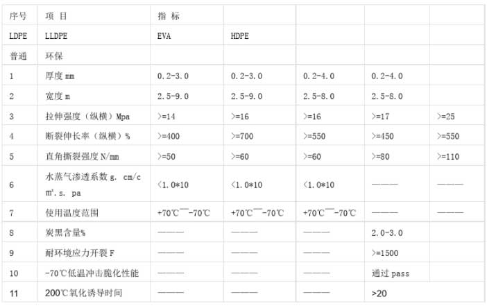 土工膜（防滲集采-塑料薄膜）國家技術(shù)標(biāo)準(zhǔn)